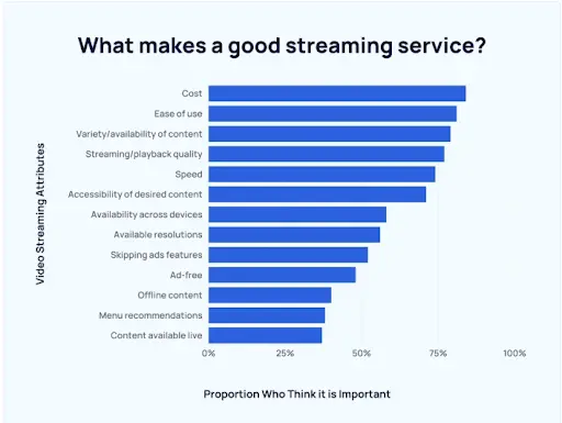 What a Makes a good Streaming services